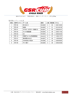 順位 競争ゼッケン チーム名 識別 人数 周回数 タイム 1 青 102 きくみみ