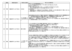 板書を写すことができない
