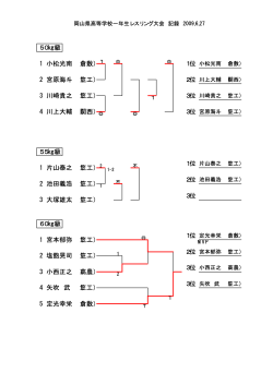 1 大塚雄太 （笠工）