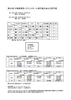 H27年度中国実業団山口県予選会結果 【広報用】