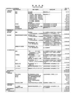財産目録 - 日本俳優協会