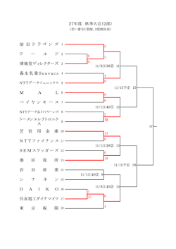 シ ナ ネ ン 住友電工ダイナマイツ D A I K O NTTファイナンス 岩 谷 産 業