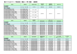 承認番号他コード一覧 - 富士フィルムRIファーマ