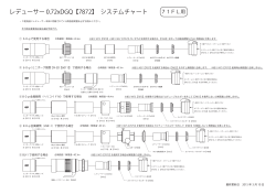 レデューサー 0.72xDGQ【7872】 システムチャート