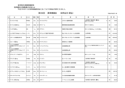 第208回 薬事審議会 採用品目（薬品）