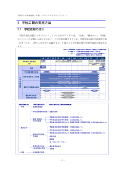 3 学校広報の実施方法 - i