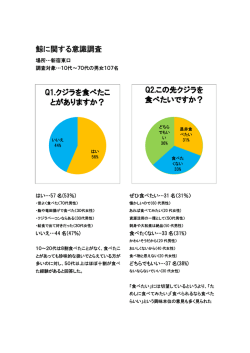 鯨に関する意識調査 Q1.クジラを食べたこ とがありますか？ Q2.この先