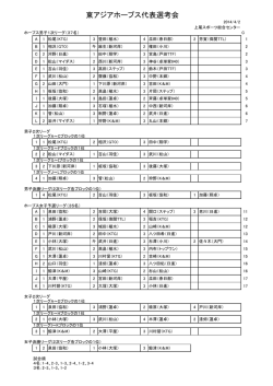 東アジアホープス代表選考会