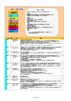 詳細 - ドラム缶工業会