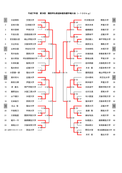 47 奈良大学 野田大智 木村 亮 龍谷大学 49 松尾