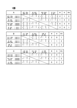 森下 潤也 橘 佳亮 櫻井 康成 角 玄太 勝 負 順位 福岡 祥平 中井 祐希 角