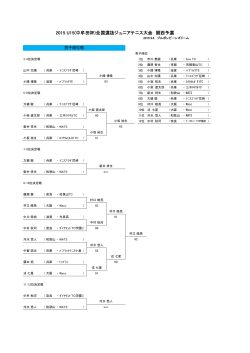 2015 U15(中牟田杯)全国選抜ジュニアテニス大会
