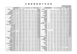 北 橘 循 環 線 運 行 時 刻 表