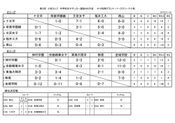 十文字 常葉学園橘 南山 神村学園 京都精華女子 金城学院 j 金城学院 i