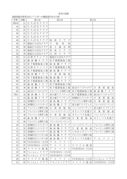 栄光の記録 福島県総合体育大会ソフトボール競技成年女子の部 年度