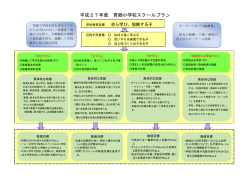 平成27年度 青郷小学校スクールプラン