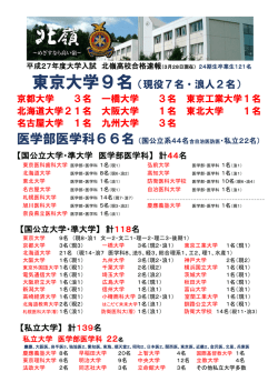 医学部医学科66名（国公立系44名含自治医防医・私立22名）
