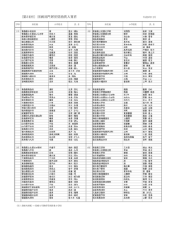 財団奨励賞受賞者リスト（PDF） - 公益財団法人 才能開発教育研究財団