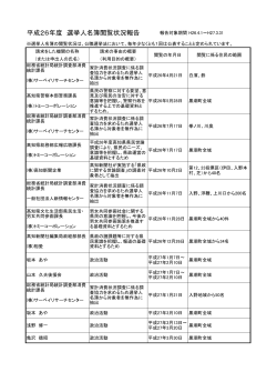 平成26年度 選挙人名簿閲覧状況報告