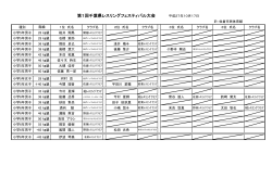 第1回千葉県レスリングフェスティバル大会 平成27年10月17日