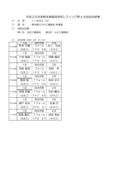 レスリング - 熊本県高等学校体育連盟