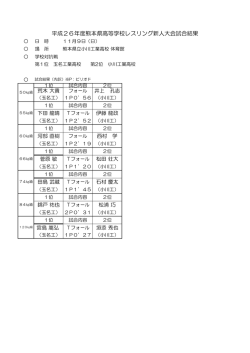 レスリング - 熊本県高等学校体育連盟