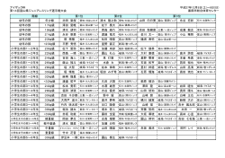 アイザック杯 第14回富山県ジュニアレスリング選手権大会 平成27年12