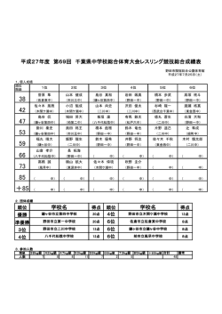 レスリング - 千葉県小中学校体育連盟