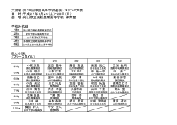 大会名：第30回中国高等学校選抜レスリング大会 日 時：平成27年1月