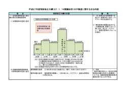 平成27年度税制改正大綱（27．1．14閣議決定）の不動産に関する主な