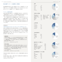株主様アンケート結果のご報告[PDF/378KB]