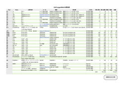 HA7LoggerMini0.5部品表