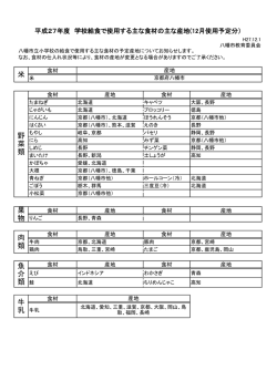 果 物 肉 類 魚 介 類 牛 乳 米 野 菜 類