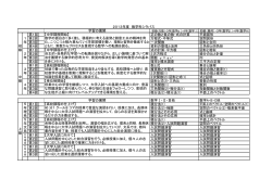 学習の展開 第1回 【中学課程開始】 正の数と負の数・式の計算 平面図形