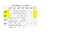 勝数 本数 順位