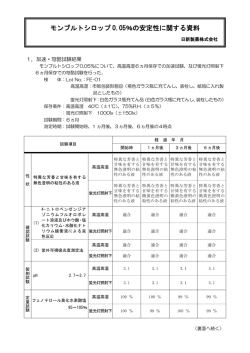モンブルトシロップ 0.05％の安定性に関する資料