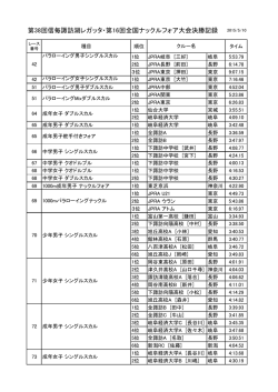 第38回信毎諏訪湖レガッタ・第16回全国ナックルフォア大会決勝記録