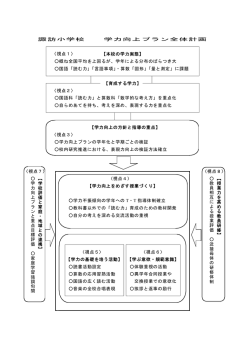 諏訪小学校 学力向上プラン全体計画 〈視点1〉 【本校の学力実態】 概ね