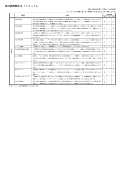 英語基礎養成科 カリキュラム