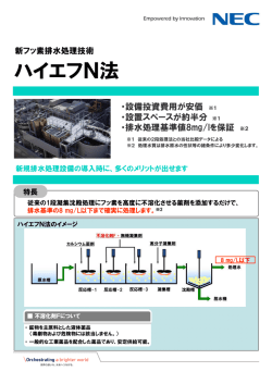 フッ素排水1次処理システム ハイエフN法