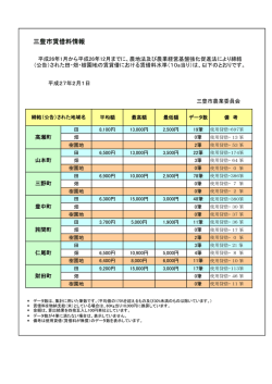 三豊市賃借料情報