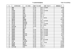 （土地）一覧（PDF形式：81キロバイト）