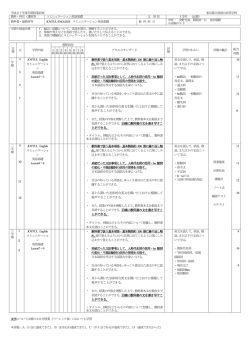 ・ 耳から聞いた初歩的な英文を聞いたとおりに模倣して 発声することが