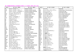 材 料 名 （英文 - MarkLines