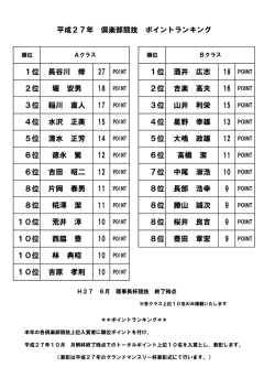 1位 長谷川 修 1位 酒井 広志 2位 堀 安男 2位 吉楽 高夫 3位 稲川 直人