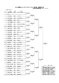 2016関西ジュニアテニスサーキット 第3戦 滋賀県大会