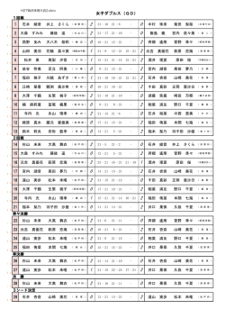 女子ダブルス詳細結果（PDF）