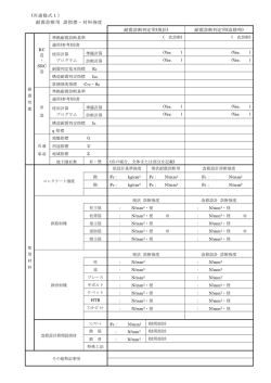 耐震診断用 諸指標・材料強度