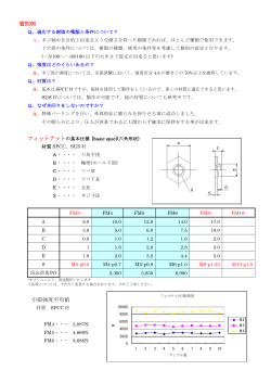 引張強度平均値