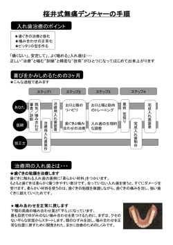 桜井式無痛デンチャーの手順